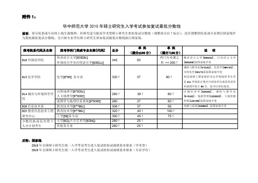 华中师大汉语国际教育硕士10年分数线