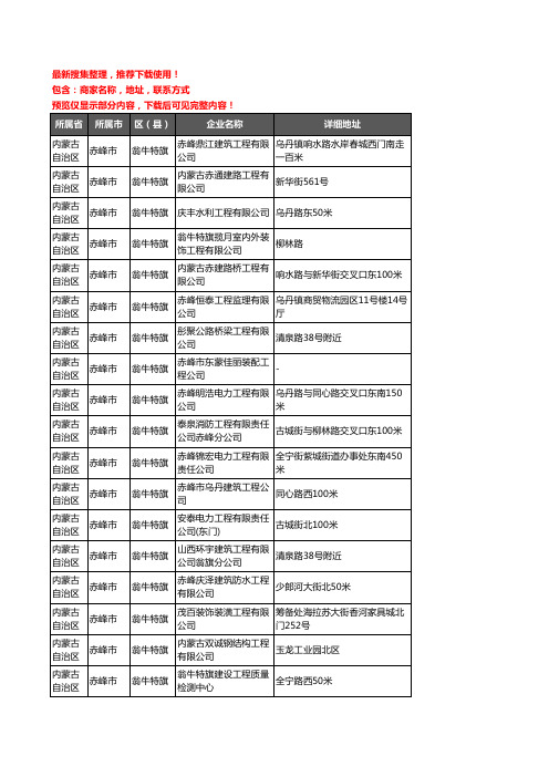 新版内蒙古自治区赤峰市翁牛特旗建筑工程企业公司商家户名录单联系方式地址大全22家