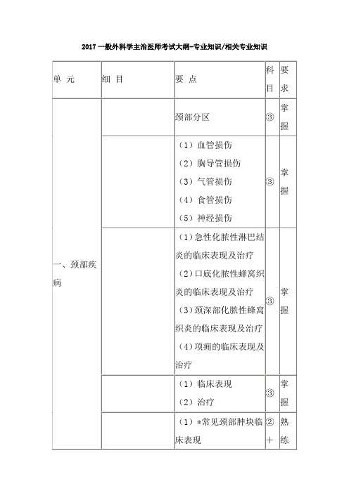 2017年一般外科学主治医师考试大纲专业知识相关专业知识