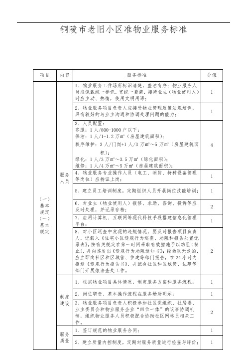 铜陵老旧小区准物业服务标准
