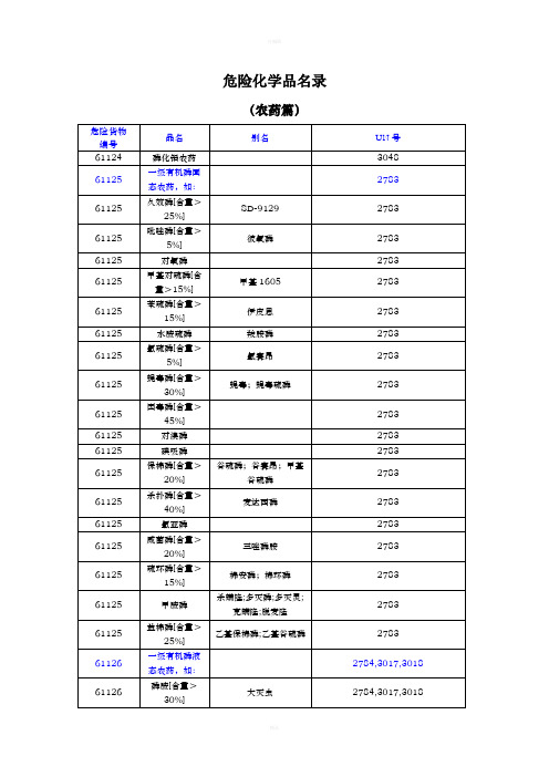 危险化学品名录农药
