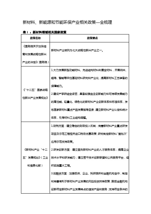 新材料、新能源和节能环保产业相关政策