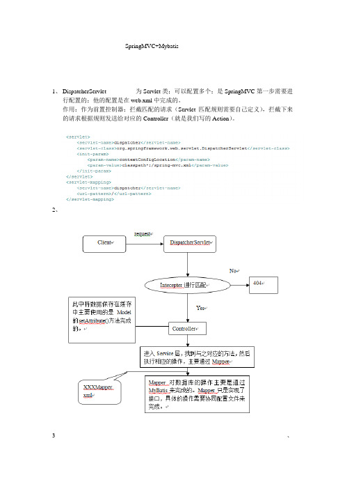 SpringMVC+Mybatis学习笔记