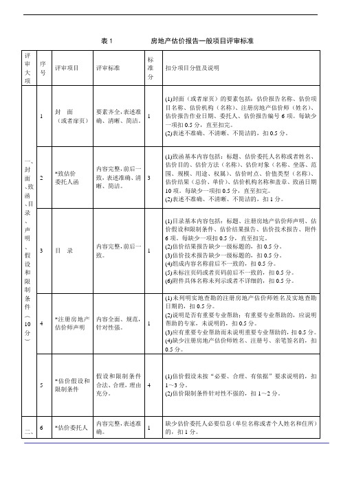 房地产估价报告评审标准(试行)