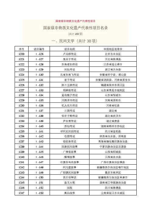 国家级非物质文化遗产代表性项目