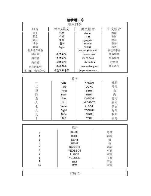 跆拳道口令