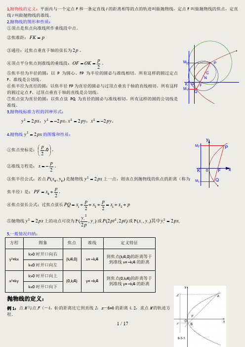 高中数学抛物线-高考经典例题