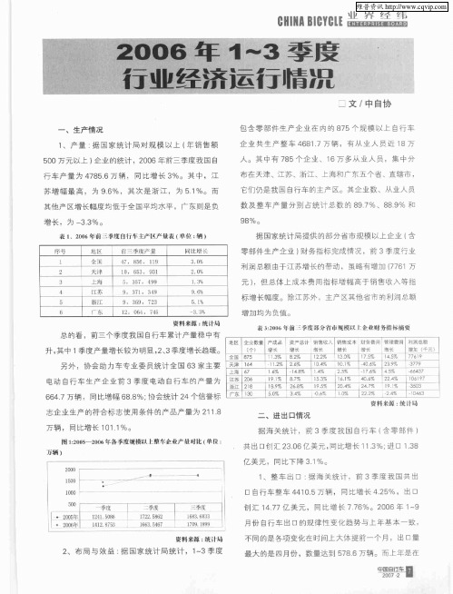 2006年1-3季度行业经济运行情况