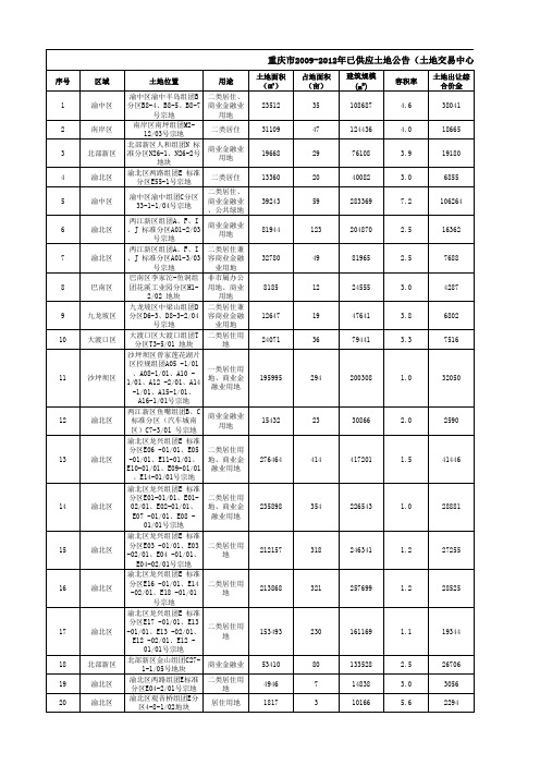 2012年1-6月重庆市主城区土地市场