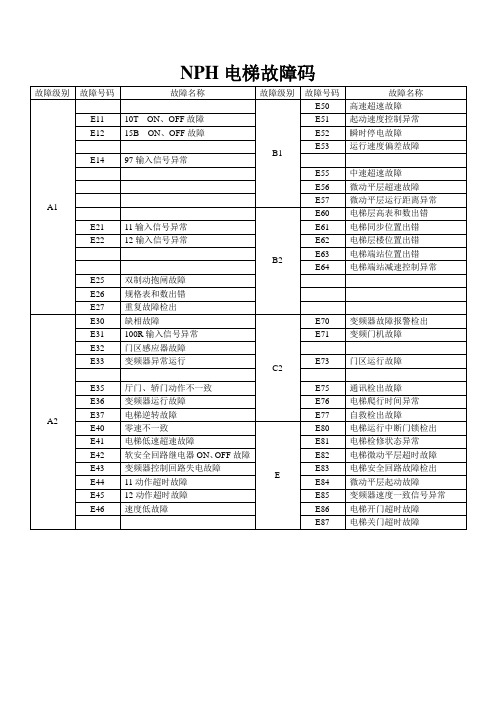 日立NPH电梯故障码