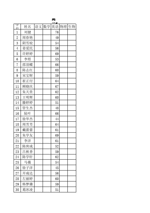 高二6周练成绩(1)