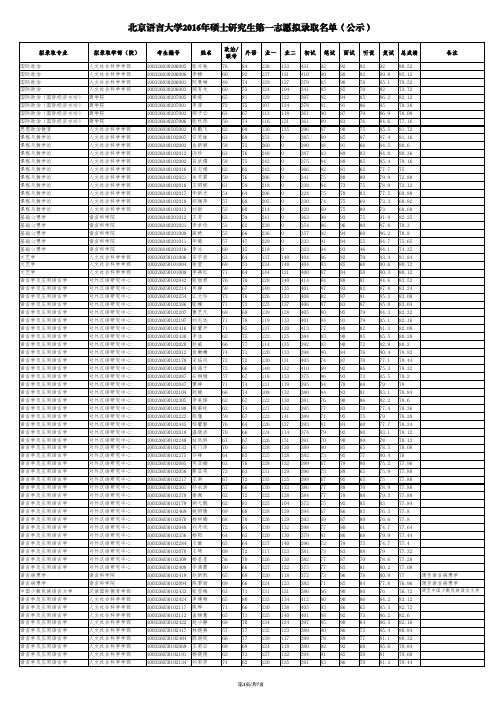 北京语言大学2017级研究生录取名单