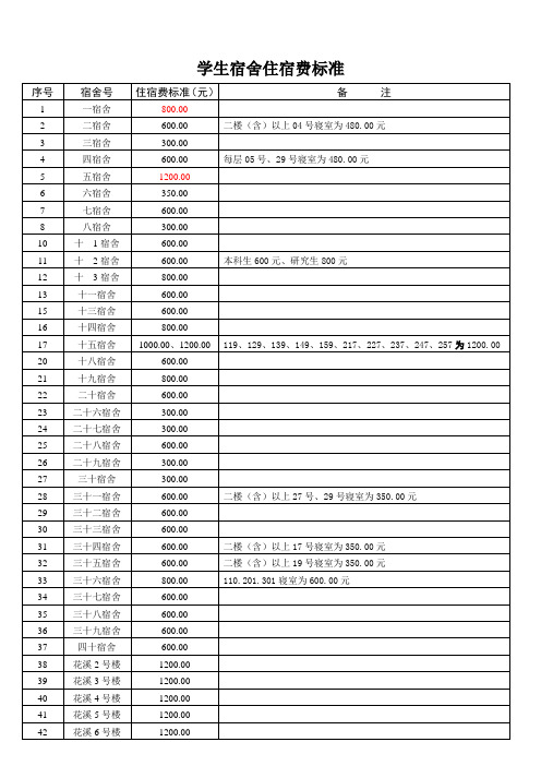学生宿舍住宿费标准表(宿管中心提供)