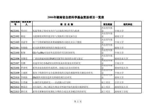 2006年湖南省自然科学基金资助项目一览表