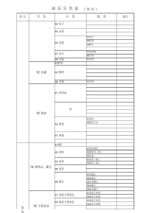 最新超市商品分类明细表