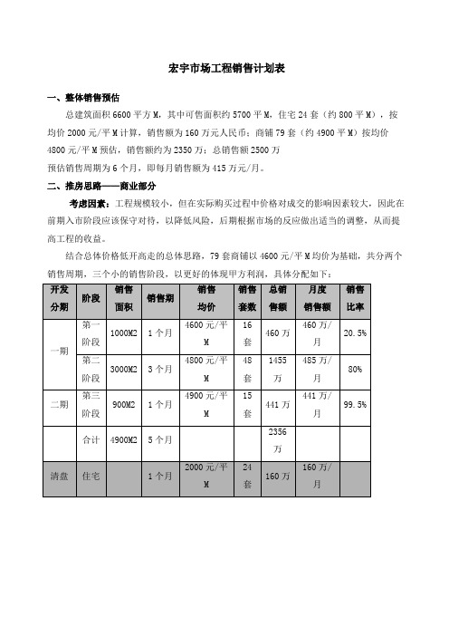 市场项目管理销售计划表