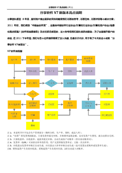 分享外贸软件V7新版本说明书