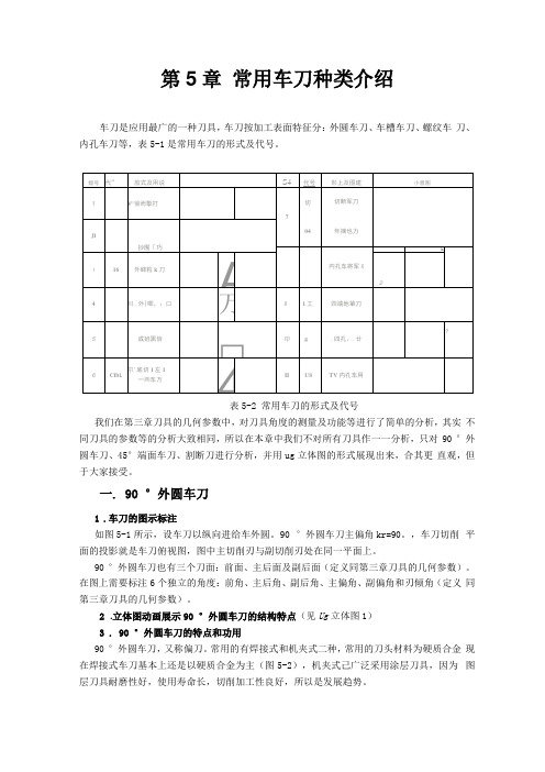 5常用车刀种类介绍