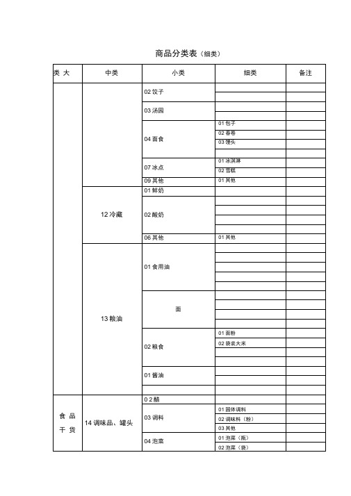 超市商品分类明细表81328
