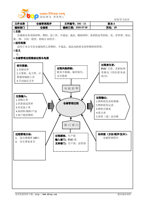 IATF16949仓储管理程序(含乌龟图)