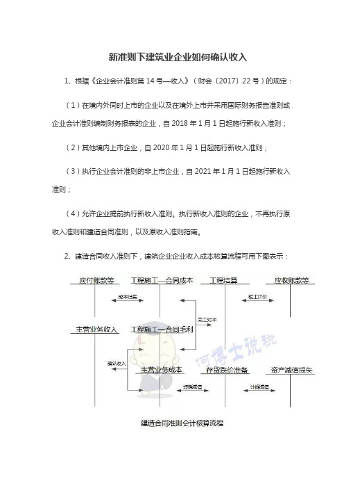 新准则下建筑业企业如何确认收入