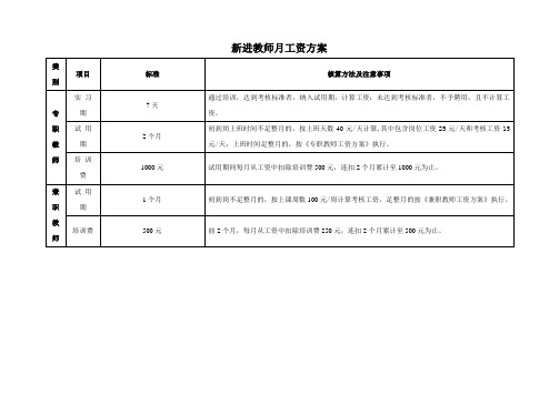 小桔灯管理资料包含教学组长的工资制度