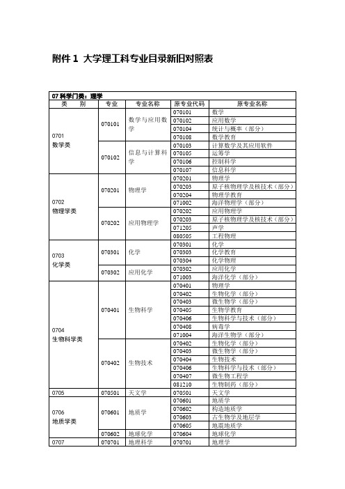 专利代理人资格考试 参考 大学理工科专业目录新旧对照表