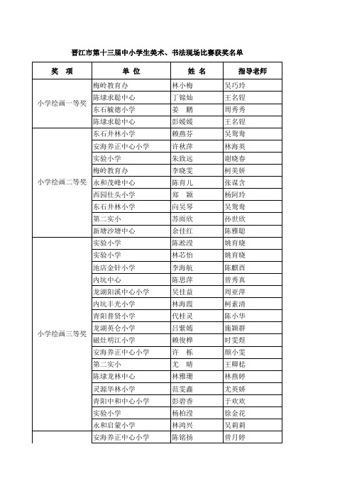 晋江市第十三届中小学生美术、书法现场赛获奖名单(书法)