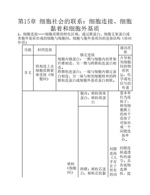 15细胞社会的联系