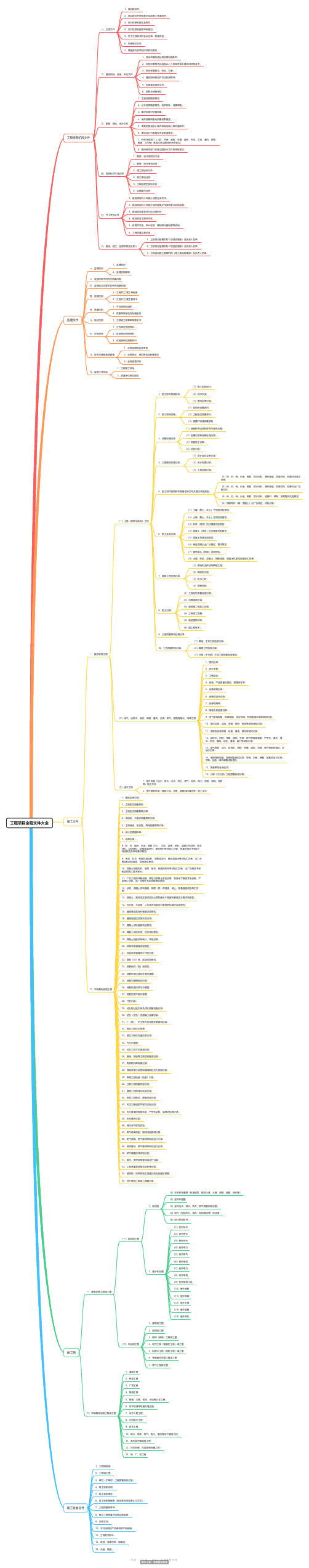 项目从立项到竣工验收,需要形成的记录和文件思维导图脑图