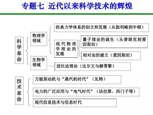 7.1近代物理学的奠基人和革命者