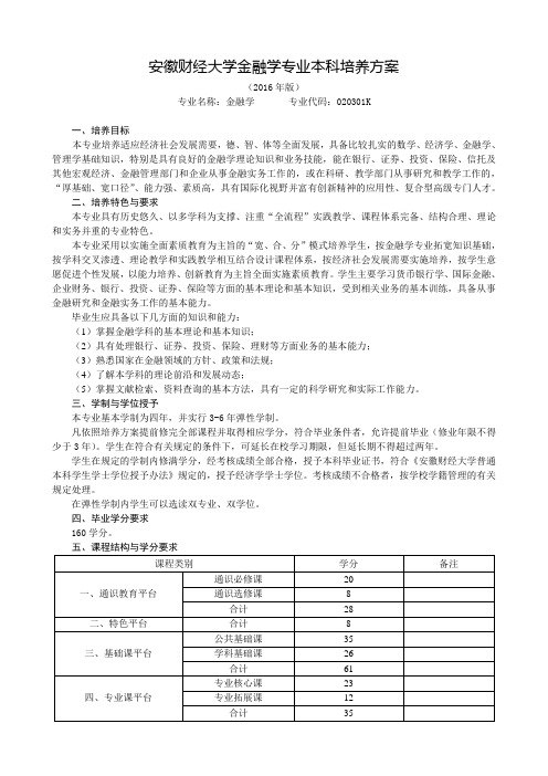 安徽财经大学金融学专业本科培养方案