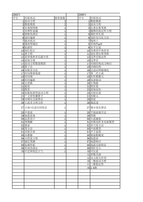【国家自然科学基金】_二维波动方程_基金支持热词逐年推荐_【万方软件创新助手】_20140731