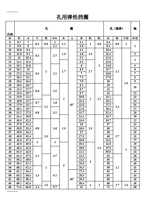 (整理)孔用弹性挡圈