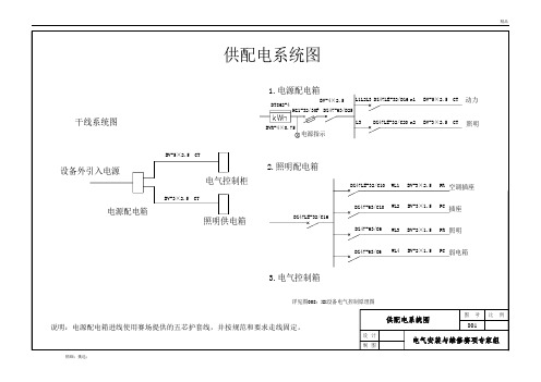 2016全国中职技能大赛电气安装与维修选手用图