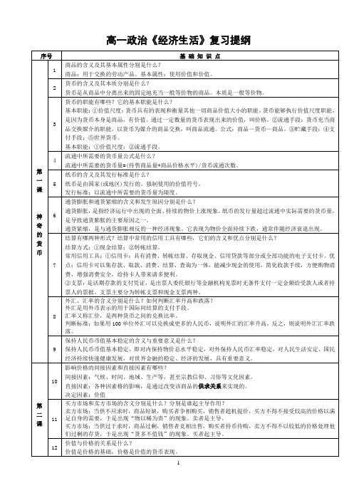 高一政治经济生活复习提纲