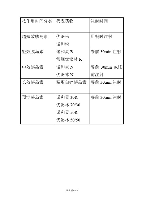 糖尿病常用胰岛素一览表