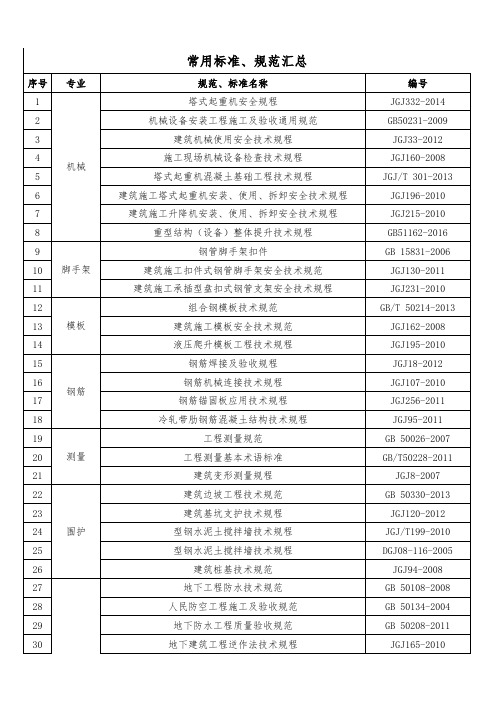 2016年常用规范标准目录(验收规范)