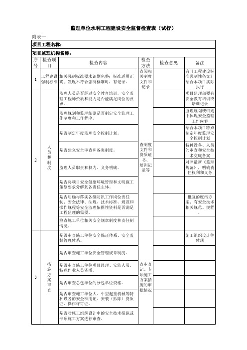 安全生产检查 附表一