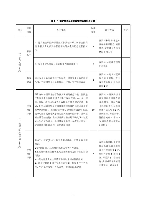 安全风险分级管控标准化评分表