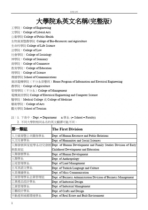 大学院系英文名称