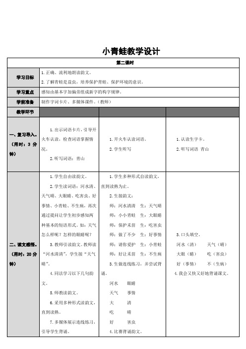 一年级语文下册教案：识字(一)3《小青蛙》部编版(9)