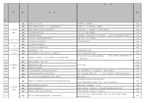 大众销售52项流程话术