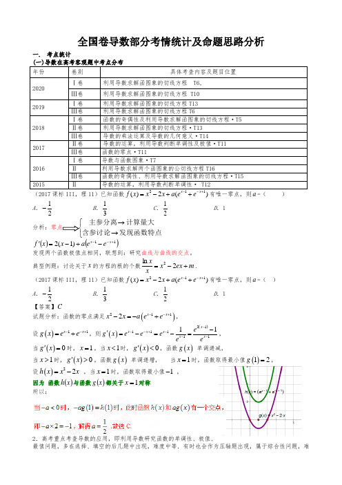 全国卷导数部分考情统计及命题思路分析