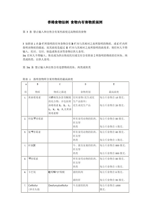 香港食物法例 食物内有害物质规例