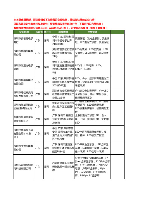 新版广东省全系列LED显示屏工商企业公司商家名录名单大全40家