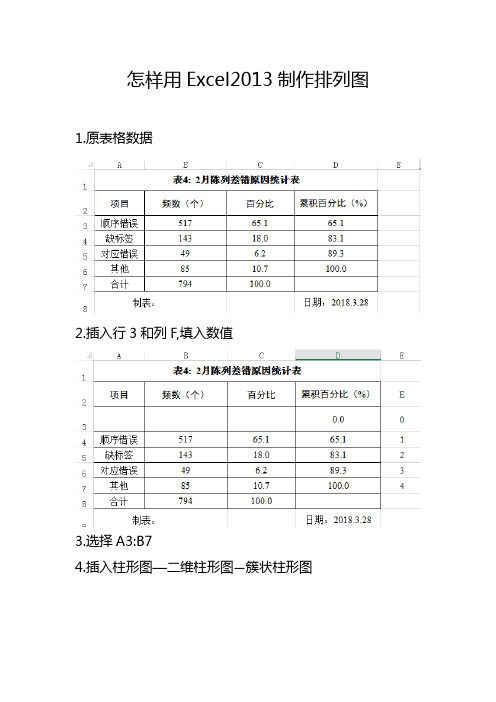 怎样用Excel2013制作标准排列图(详细21步)