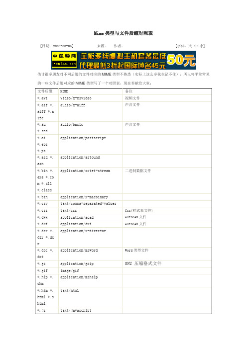 Mime类型与文件后缀对照表