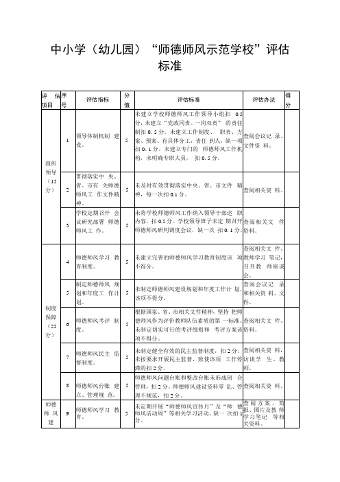 中小学(幼儿园)“师德师风示范学校”评估标准