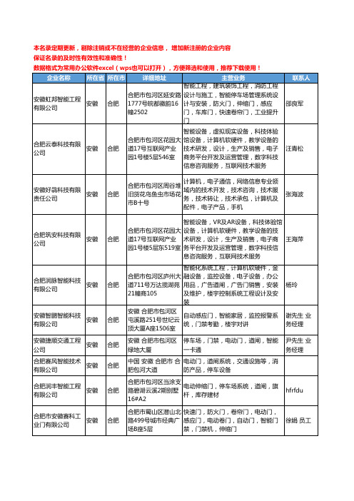 2020新版安徽省智能道闸工商企业公司名录名单黄页大全40家